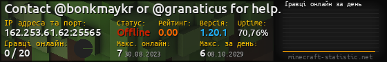 Юзербар 560x90 с графіком гравців онлайн для сервера 162.253.61.62:25565