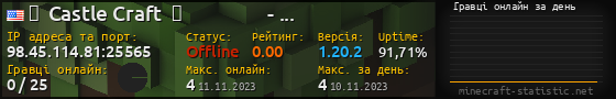 Юзербар 560x90 с графіком гравців онлайн для сервера 98.45.114.81:25565