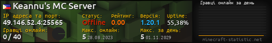 Юзербар 560x90 с графіком гравців онлайн для сервера 49.146.52.4:25565