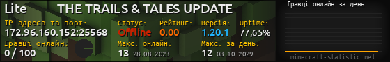 Юзербар 560x90 с графіком гравців онлайн для сервера 172.96.160.152:25568