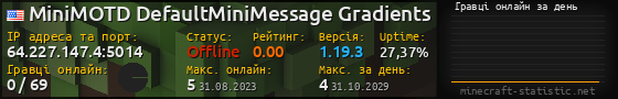 Юзербар 560x90 с графіком гравців онлайн для сервера 64.227.147.4:5014