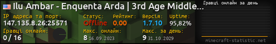 Юзербар 560x90 с графіком гравців онлайн для сервера 147.135.8.26:25571
