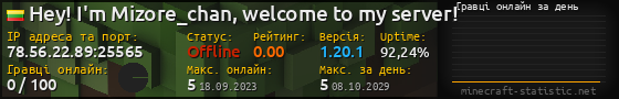 Юзербар 560x90 с графіком гравців онлайн для сервера 78.56.22.89:25565