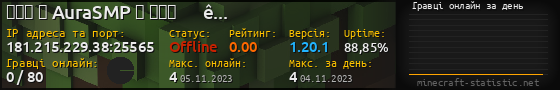 Юзербар 560x90 с графіком гравців онлайн для сервера 181.215.229.38:25565