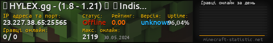 Юзербар 560x90 с графіком гравців онлайн для сервера 23.227.38.65:25565