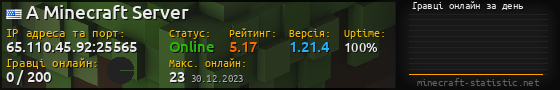 Юзербар 560x90 с графіком гравців онлайн для сервера 65.110.45.92:25565