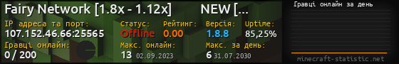 Юзербар 560x90 с графіком гравців онлайн для сервера 107.152.46.66:25565