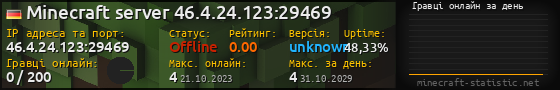 Юзербар 560x90 с графіком гравців онлайн для сервера 46.4.24.123:29469