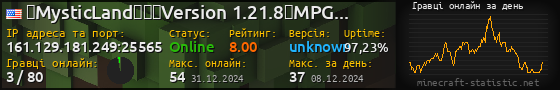 Юзербар 560x90 с графіком гравців онлайн для сервера 161.129.181.249:25565