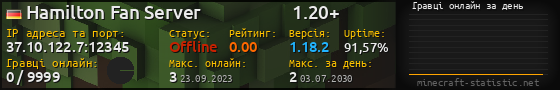 Юзербар 560x90 с графіком гравців онлайн для сервера 37.10.122.7:12345