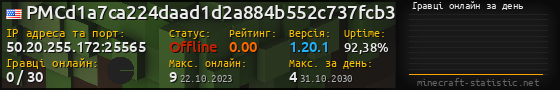 Юзербар 560x90 с графіком гравців онлайн для сервера 50.20.255.172:25565