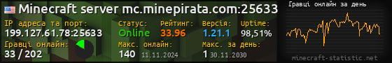 Юзербар 560x90 с графіком гравців онлайн для сервера 199.127.61.78:25633