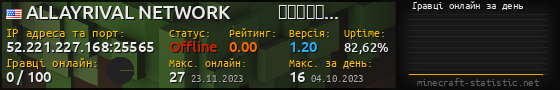 Юзербар 560x90 с графіком гравців онлайн для сервера 52.221.227.168:25565