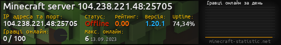 Юзербар 560x90 с графіком гравців онлайн для сервера 104.238.221.48:25705