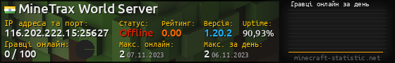 Юзербар 560x90 с графіком гравців онлайн для сервера 116.202.222.15:25627