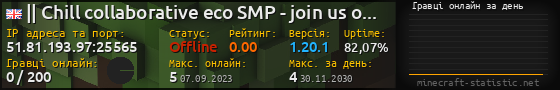 Юзербар 560x90 с графіком гравців онлайн для сервера 51.81.193.97:25565