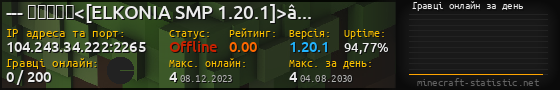 Юзербар 560x90 с графіком гравців онлайн для сервера 104.243.34.222:2265