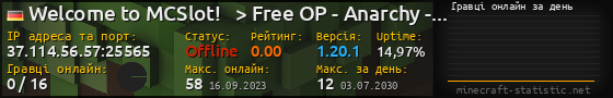 Юзербар 560x90 с графіком гравців онлайн для сервера 37.114.56.57:25565