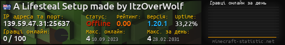 Юзербар 560x90 с графіком гравців онлайн для сервера 139.59.47.31:25637