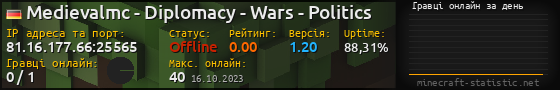 Юзербар 560x90 с графіком гравців онлайн для сервера 81.16.177.66:25565