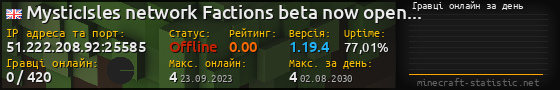 Юзербар 560x90 с графіком гравців онлайн для сервера 51.222.208.92:25585