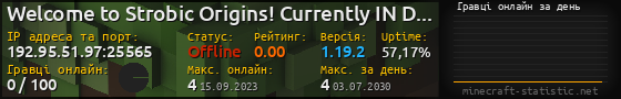 Юзербар 560x90 с графіком гравців онлайн для сервера 192.95.51.97:25565