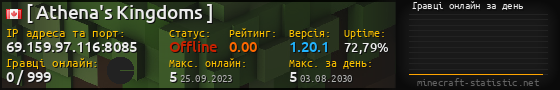 Юзербар 560x90 с графіком гравців онлайн для сервера 69.159.97.116:8085