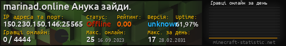 Юзербар 560x90 с графіком гравців онлайн для сервера 150.230.150.146:25565