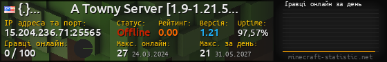 Юзербар 560x90 с графіком гравців онлайн для сервера 15.204.236.71:25565