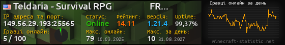 Юзербар 560x90 с графіком гравців онлайн для сервера 149.56.29.193:25565
