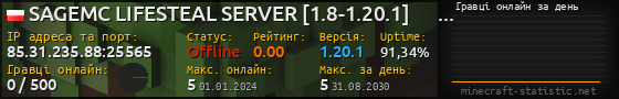 Юзербар 560x90 с графіком гравців онлайн для сервера 85.31.235.88:25565