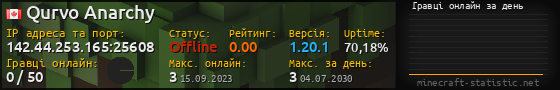 Юзербар 560x90 с графіком гравців онлайн для сервера 142.44.253.165:25608