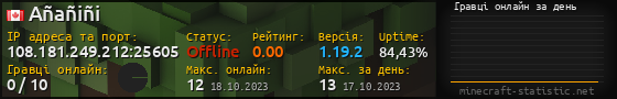 Юзербар 560x90 с графіком гравців онлайн для сервера 108.181.249.212:25605