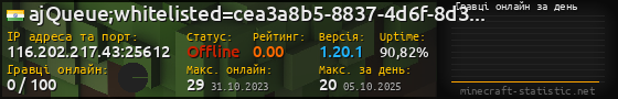 Юзербар 560x90 с графіком гравців онлайн для сервера 116.202.217.43:25612