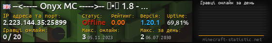 Юзербар 560x90 с графіком гравців онлайн для сервера 2.223.144.35:25899