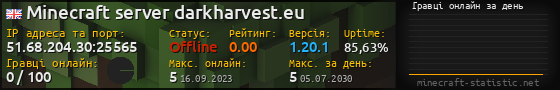Юзербар 560x90 с графіком гравців онлайн для сервера 51.68.204.30:25565