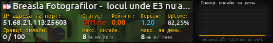 Юзербар 560x90 с графіком гравців онлайн для сервера 51.68.21.113:25603