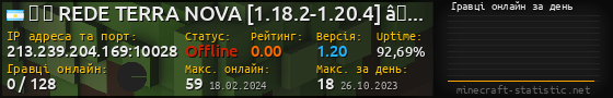 Юзербар 560x90 с графіком гравців онлайн для сервера 213.239.204.169:10028