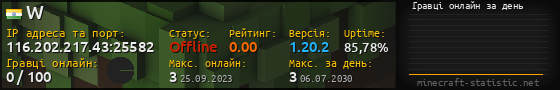 Юзербар 560x90 с графіком гравців онлайн для сервера 116.202.217.43:25582