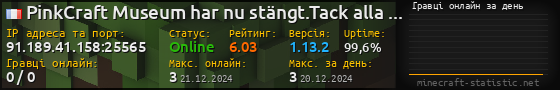 Юзербар 560x90 с графіком гравців онлайн для сервера 91.189.41.158:25565