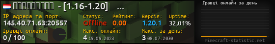 Юзербар 560x90 с графіком гравців онлайн для сервера 145.40.71.63:20557