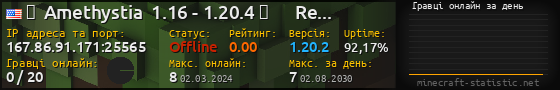 Юзербар 560x90 с графіком гравців онлайн для сервера 167.86.91.171:25565