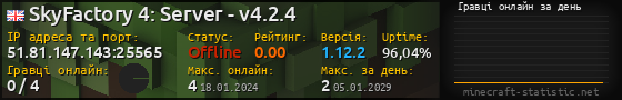 Юзербар 560x90 с графіком гравців онлайн для сервера 51.81.147.143:25565