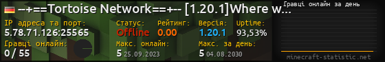 Юзербар 560x90 с графіком гравців онлайн для сервера 5.78.71.126:25565