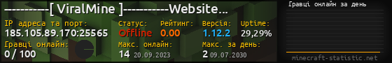 Юзербар 560x90 с графіком гравців онлайн для сервера 185.105.89.170:25565