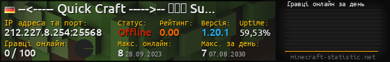 Юзербар 560x90 с графіком гравців онлайн для сервера 212.227.8.254:25568