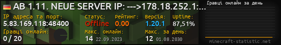 Юзербар 560x90 с графіком гравців онлайн для сервера 5.83.169.118:48400