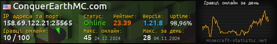 Юзербар 560x90 с графіком гравців онлайн для сервера 158.69.122.21:25565