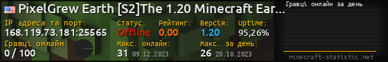 Юзербар 560x90 с графіком гравців онлайн для сервера 168.119.73.181:25565