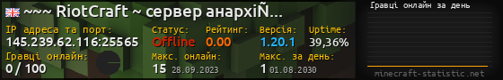 Юзербар 560x90 с графіком гравців онлайн для сервера 145.239.62.116:25565
